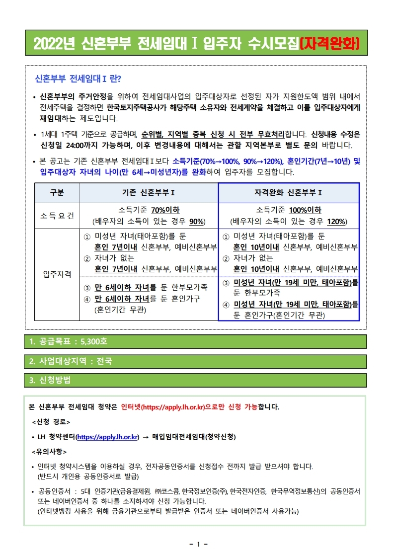  LH 2022년 신혼부부 전세임대Ⅰ입주자 수시모집(자격완화) 공고문