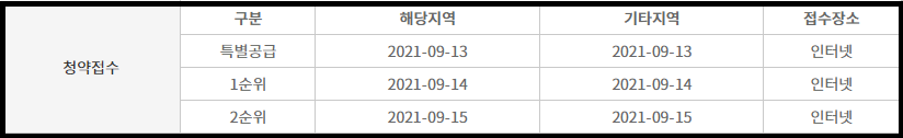 태봉공원 푸르지오 파크몬트 청약접수 일정