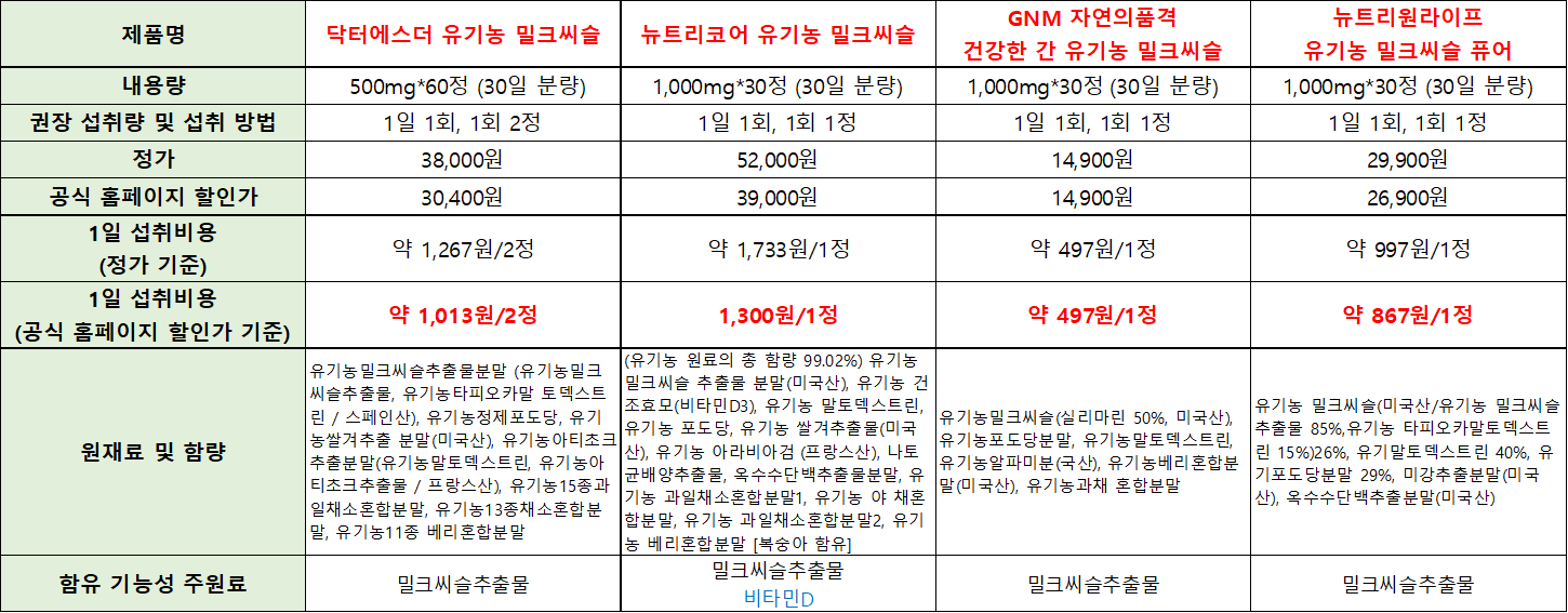 제품 비교표