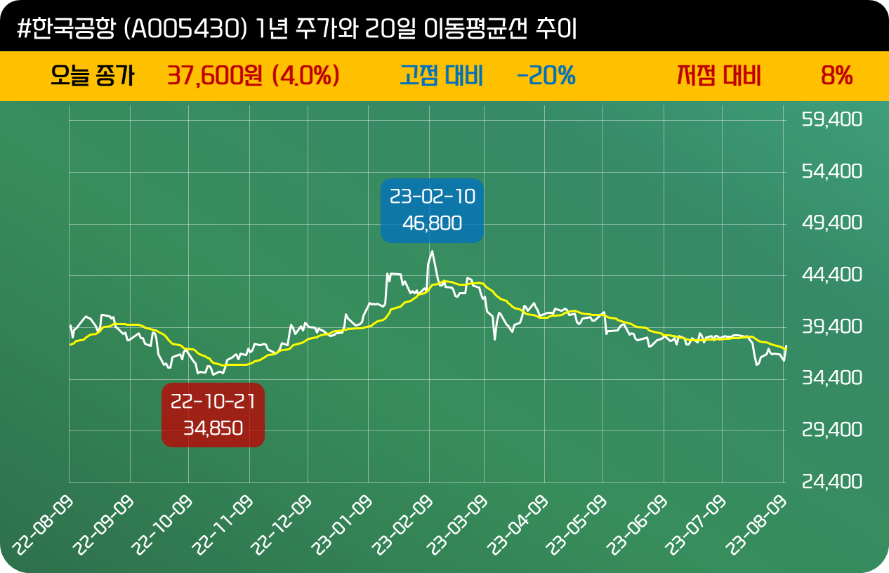 인사이트::한경유레카 NO.1 AI투자서비스