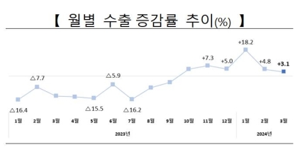 플러스정보통신１ 이미지