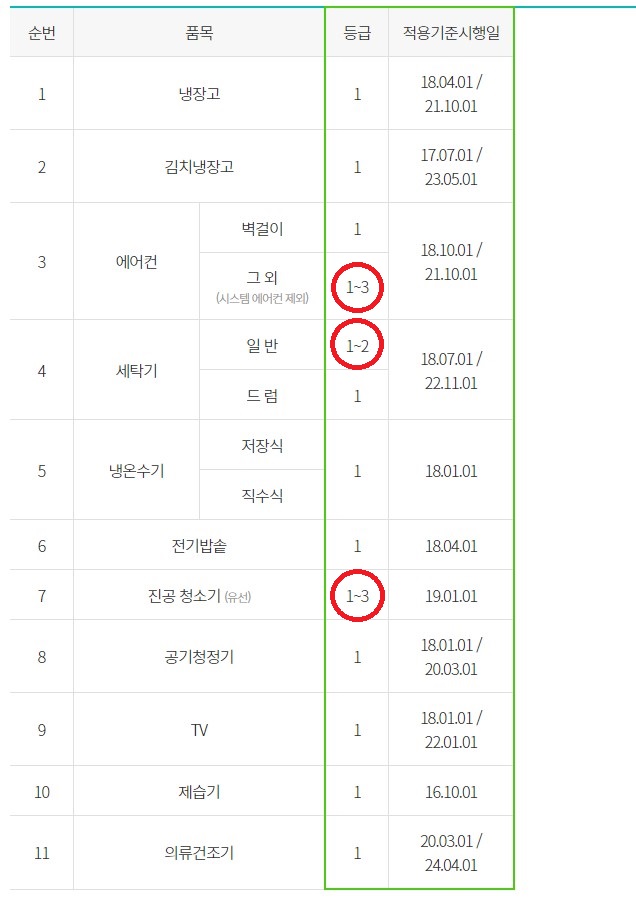 출산가장-가전제품-구매비용-환급-대상-가전제품-품목