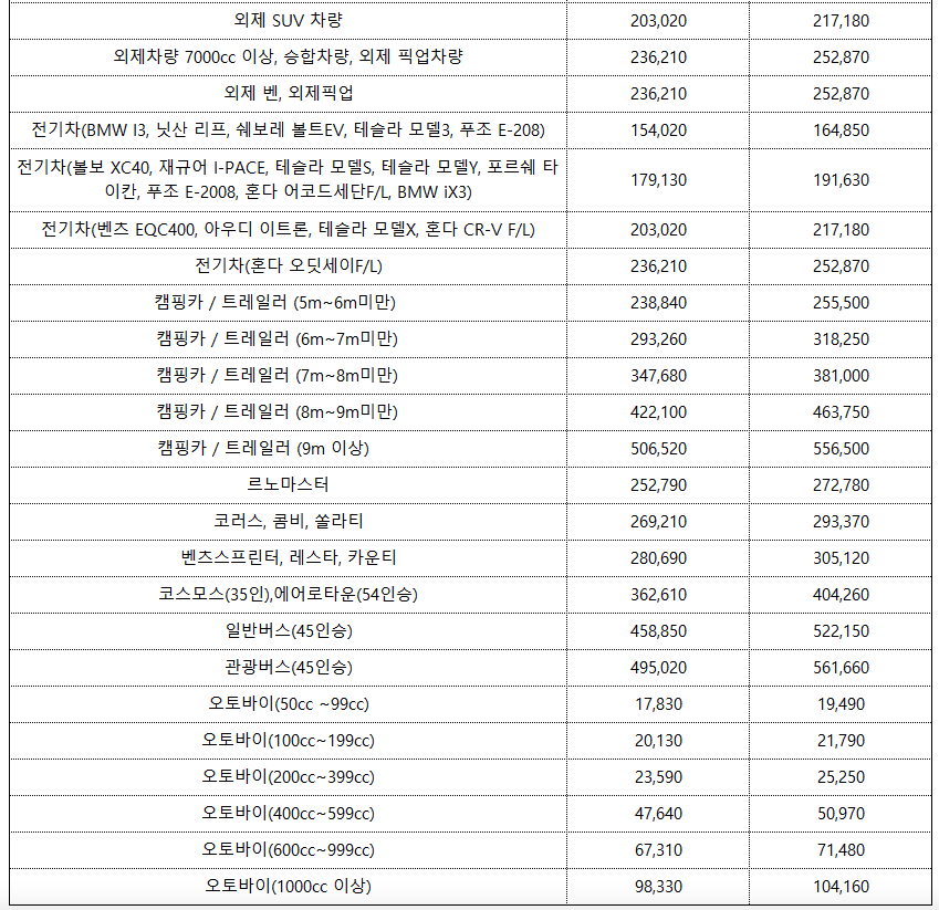 완도 제주도 배편 차량선적비용-2