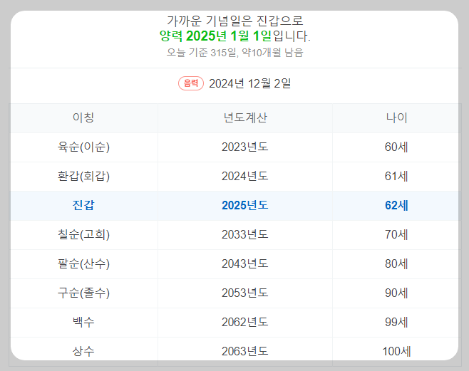 네이버 어르신 기념일 계산기