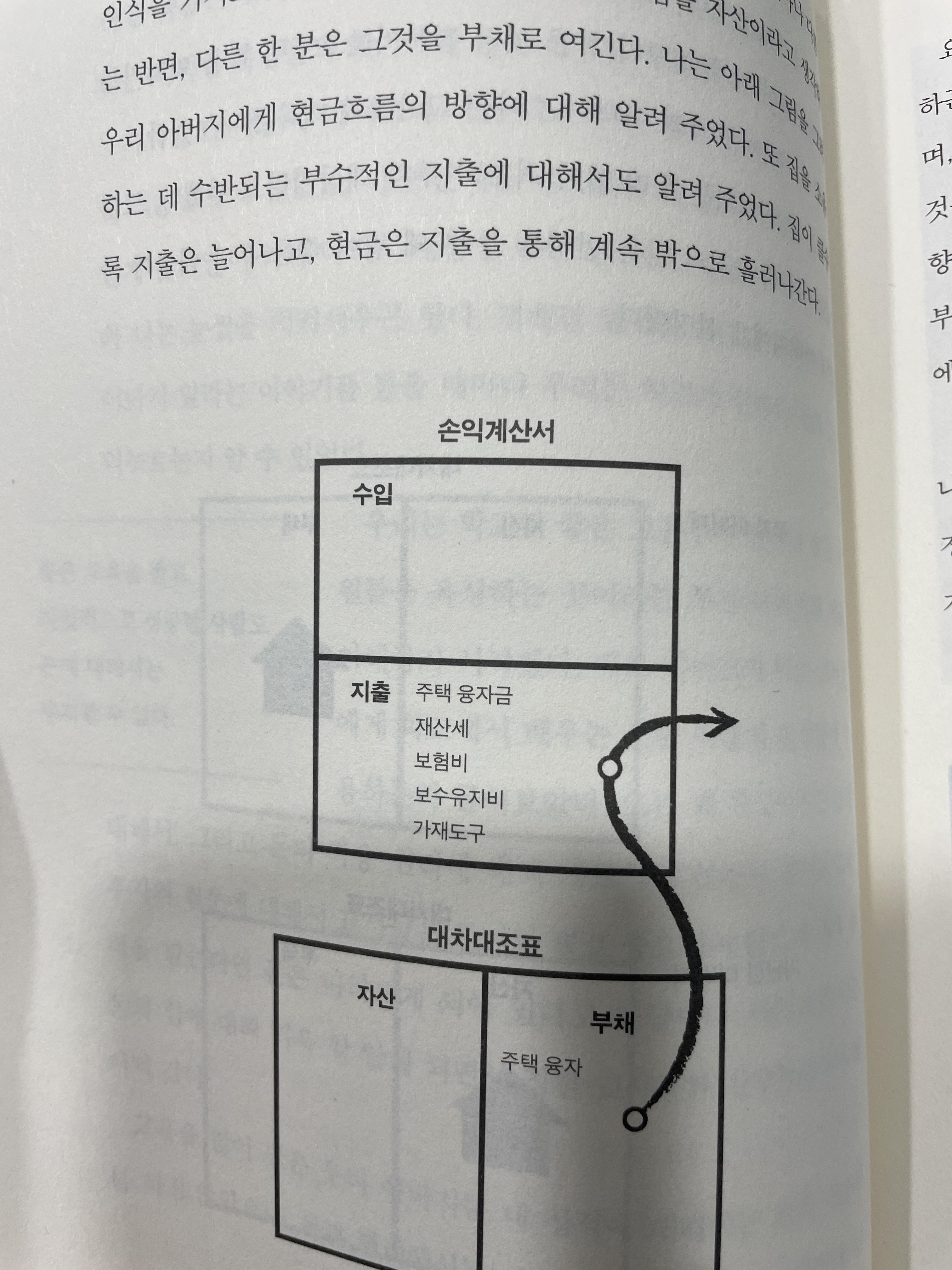 부자아빠 가난한 아빠