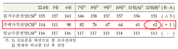 표7