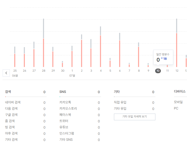 다음-저품질-확인-검색-누락-해결방법-누락된블로그