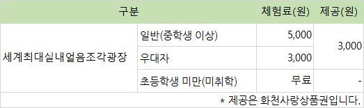 세계최대실내얼음조각광장요금