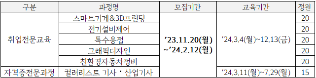 교육내용