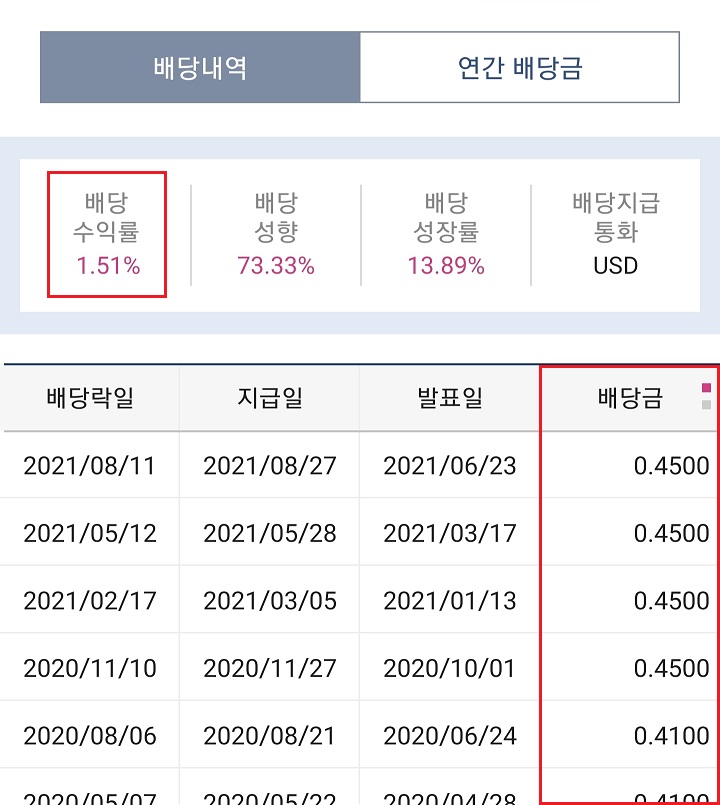 스타벅스-배당내역