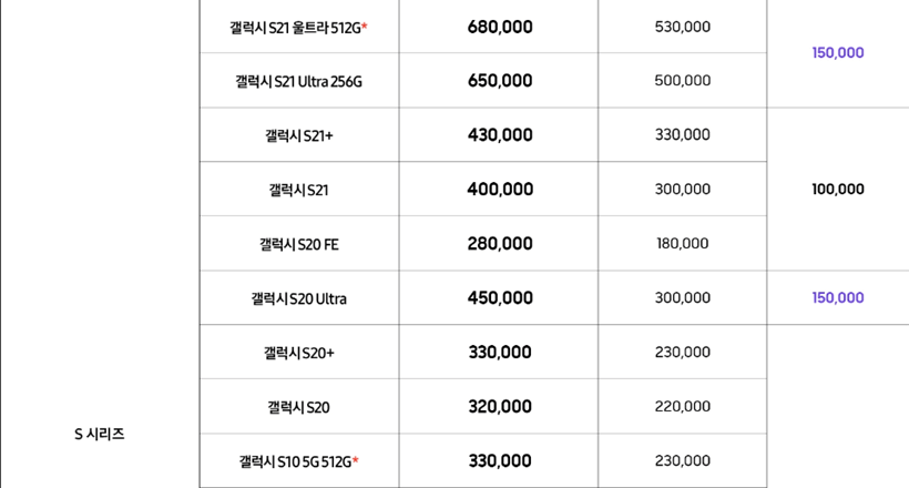 중고폰 매입 가격 S 시리즈 1
