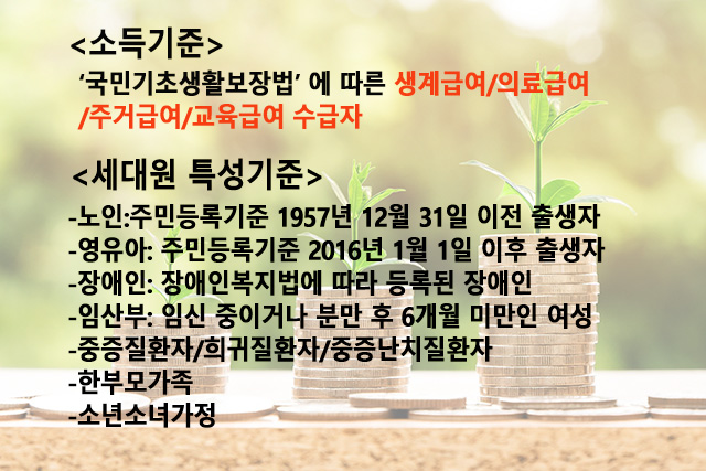 에너지바우처 신청대상 안내