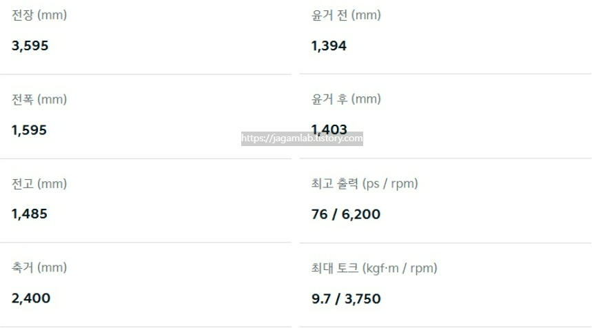 2025 모닝 밴 전장, 전폭, 전고, 축간거리, 엔진 최고 출력, 엔진 최대 토크 제원
