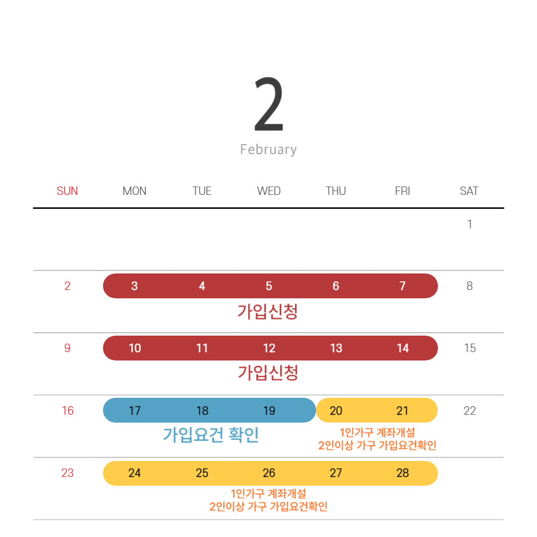 2025년 2월 청년도약계좌 신청일정