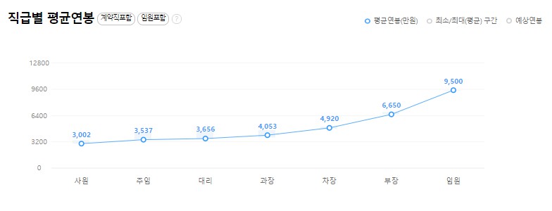 (주)캐리어에어 이미지