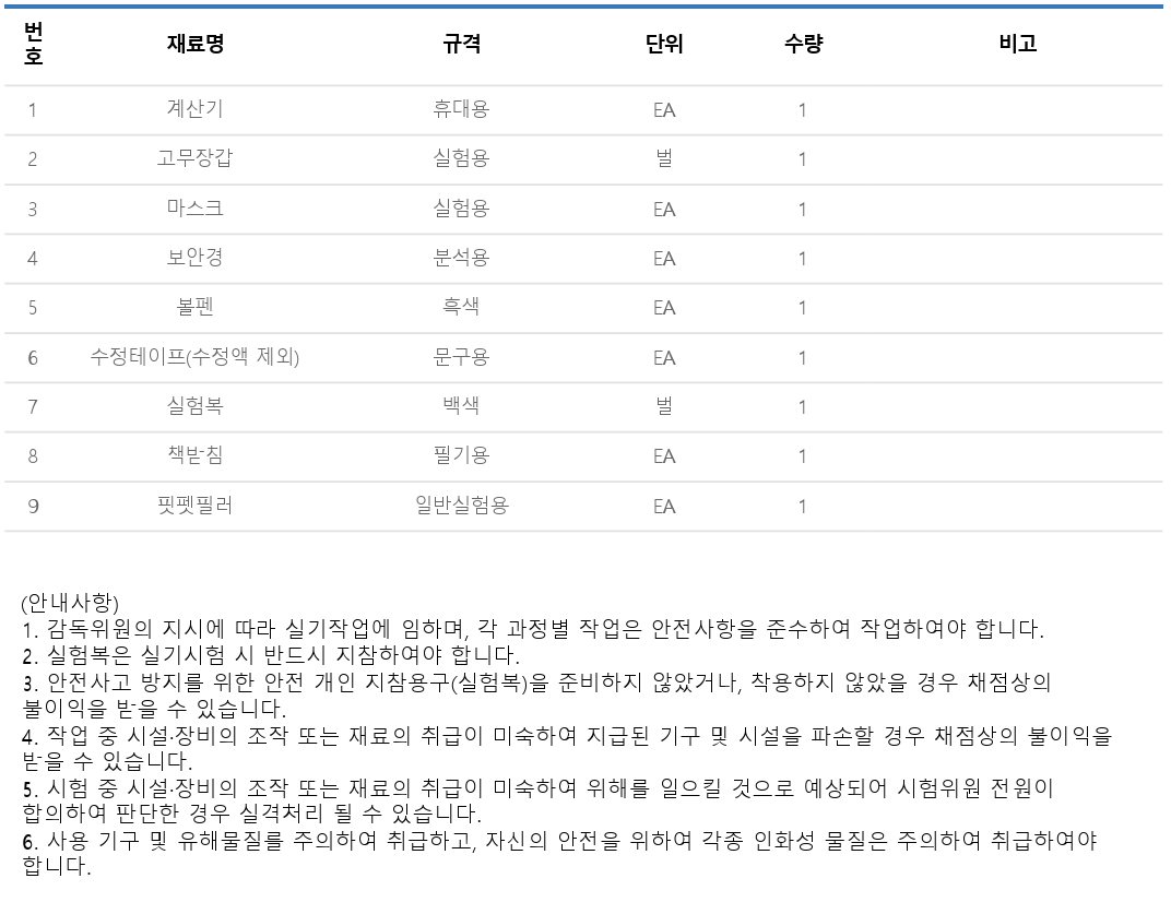 환경기능사 실기시험 개인지참 준비물