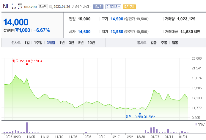 윤석열 관련주