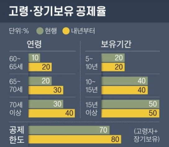  정부 믿고 공동명의 했더니, 돌아오는 게 세금 폭탄? [종부세]