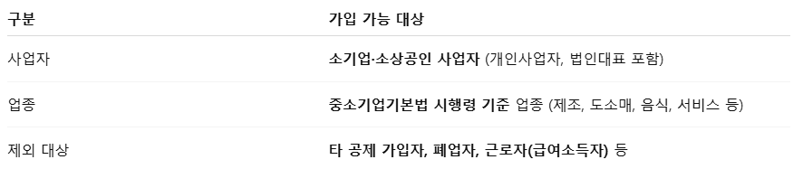 노란우산공제 가입조건, 가입방법