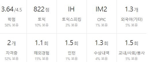 하이트진로-연봉-합격자 스펙-신입초봉-외국어능력