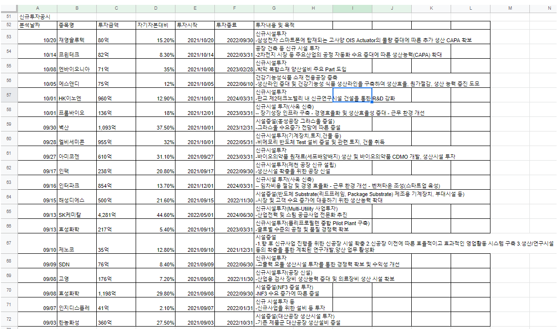 구글 스프레드 시트에 실시간으로 연동되는 테이블 크롤링 하기!