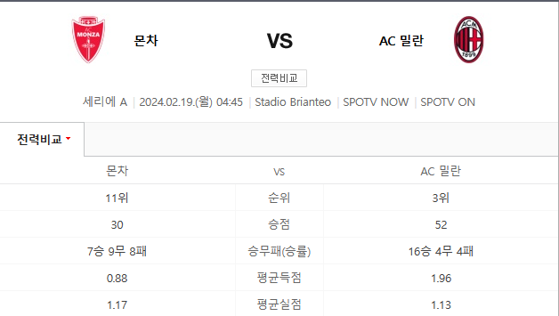  몬차 AC밀란 2월19일 해외축구분석