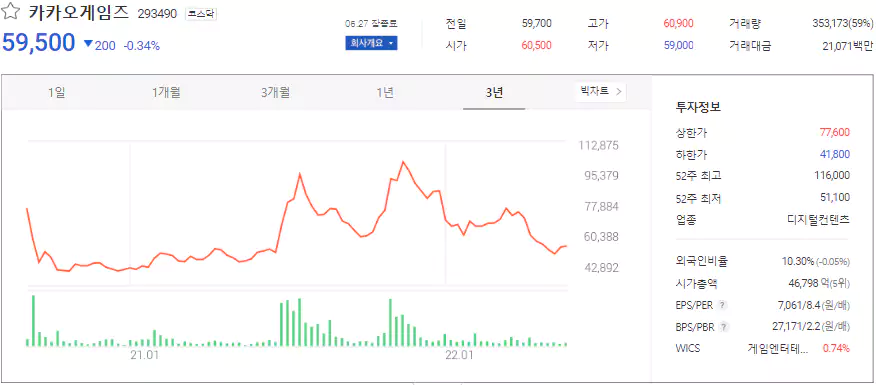 카카오게임즈 주식 정보