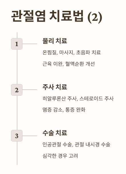 관절염 치료법 2