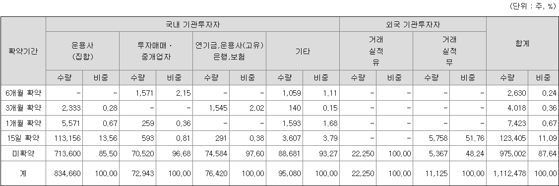 포스뱅크 보호예수