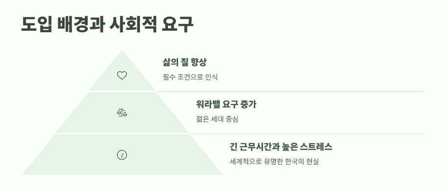 주 4.5일제란? 핵심 포인트 3