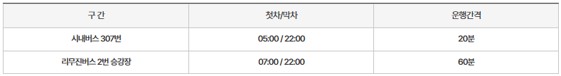 부산 모래축제 김해공상-해운대 이용 방법