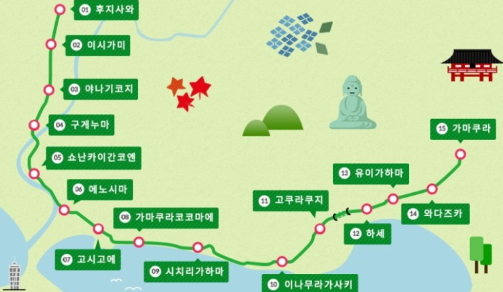 도쿄에서 가마쿠라(슬램덩크) 가는방법 3