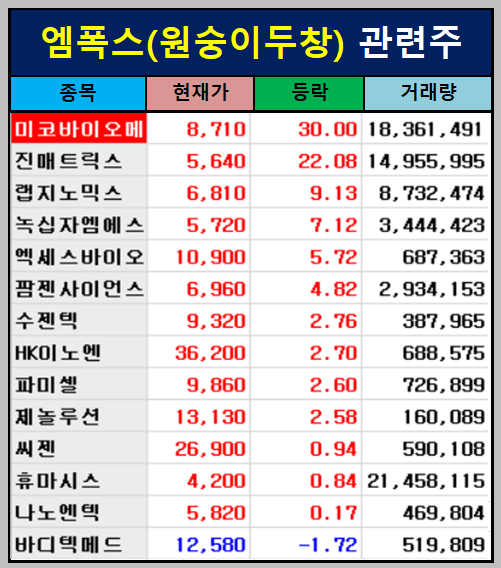엠폭스(원숭이두창) 관련주