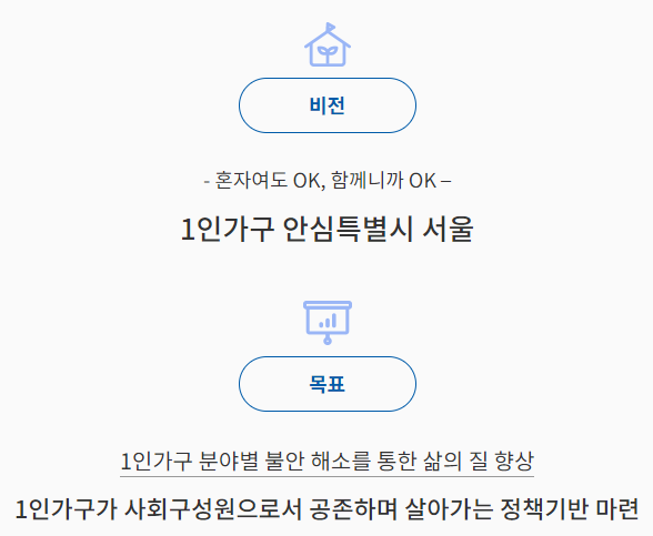 목표 및 비전