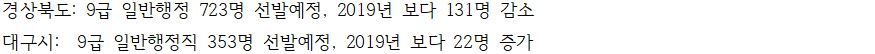 2020 지방직 공무원 채용인원 시험일정