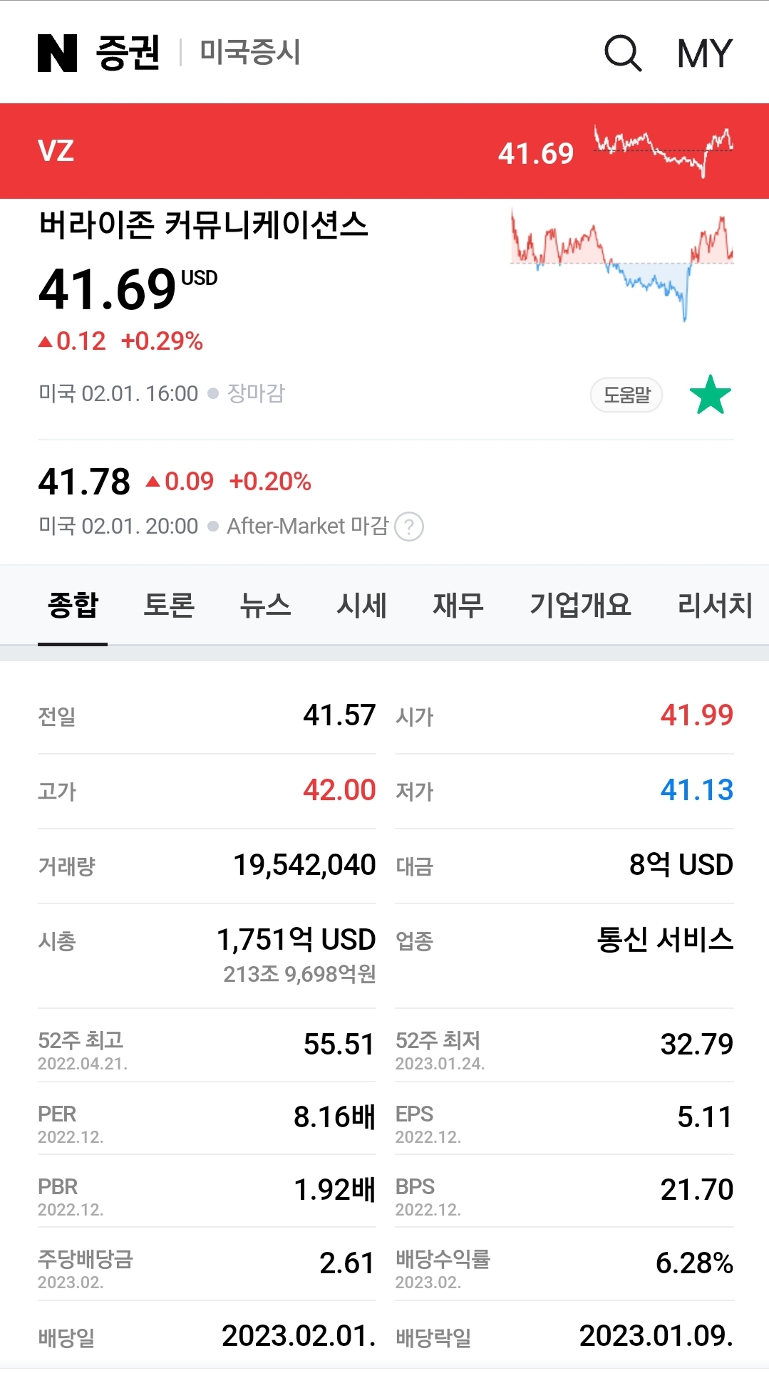  미국주식 서학개미 배당금 포트폴리오