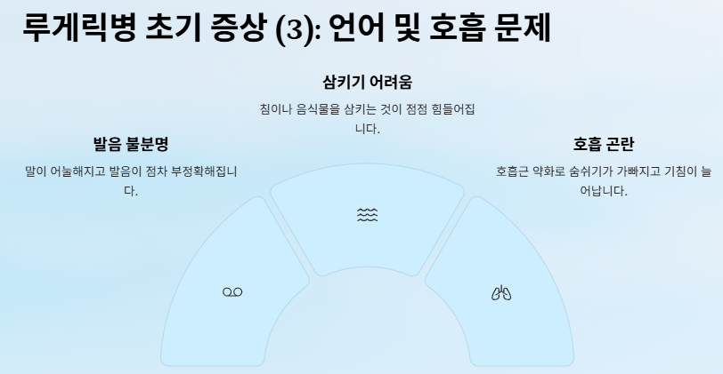루게릭병 초기증상 원인 치료방법(진단, 증상완화방법)