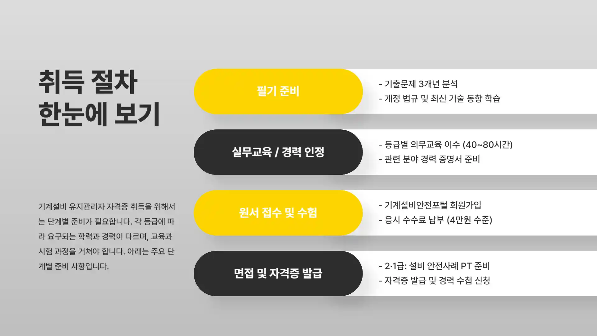 기계설비 유지관리자 자격증