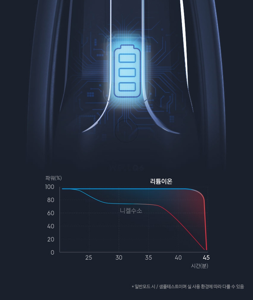 일렉트로룩스 무선청소기 베터리 교체