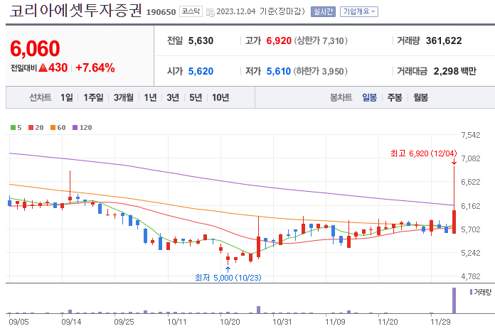 STO 관련주 BEST 10