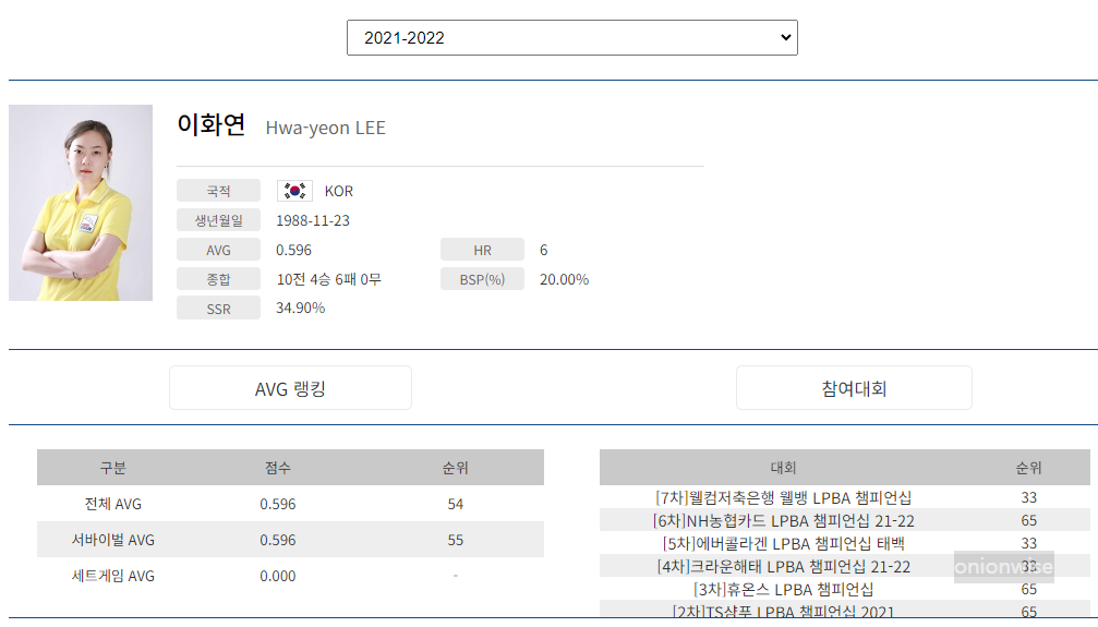 프로당구 2021-22 시즌, 이화연 당구선수 LPBA투어 경기지표