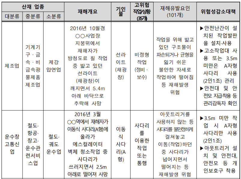 자료예시1