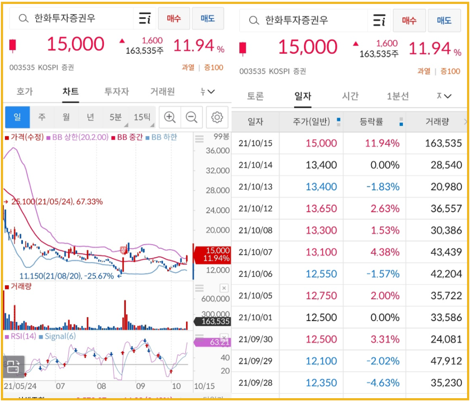 두나무 비트코인, 가상화폐 관련주 : 비덴트, 2