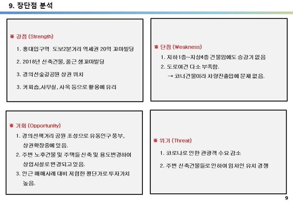 경의선숲길공원, 연트럴파크, 서교동 20억 신축 올근생 꼬마빌딩