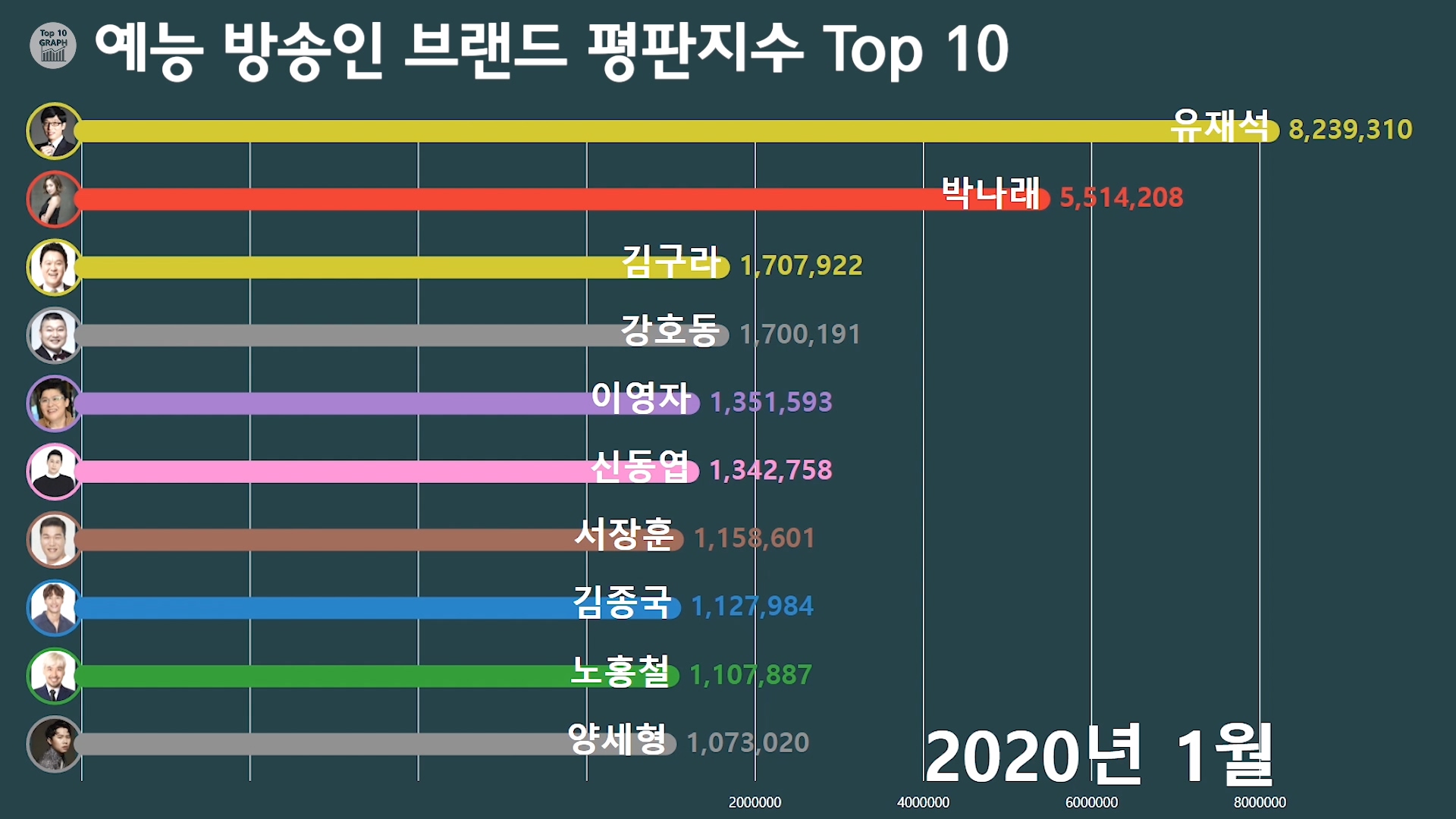 예능 방송인 브랜드 평판 지수 8
