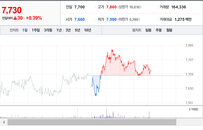 NHN KCP 주가 전망 및 기업가치 분석 NHN KCP 주가 전망 및 기업가치 분석