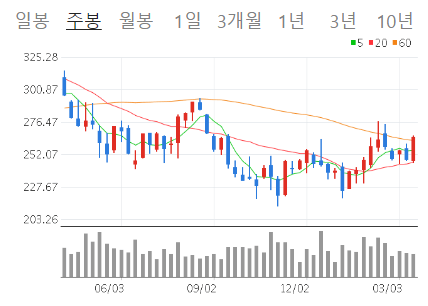 ChatGPT(챗지피티) 사용 방법