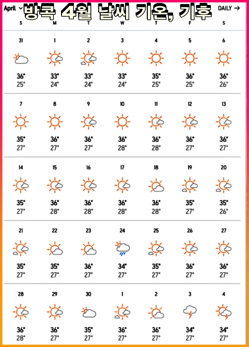 방콕 4월 날씨 기온&#44; 기후