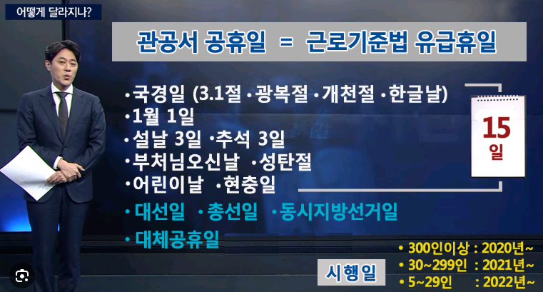 대체공휴일 결근처리