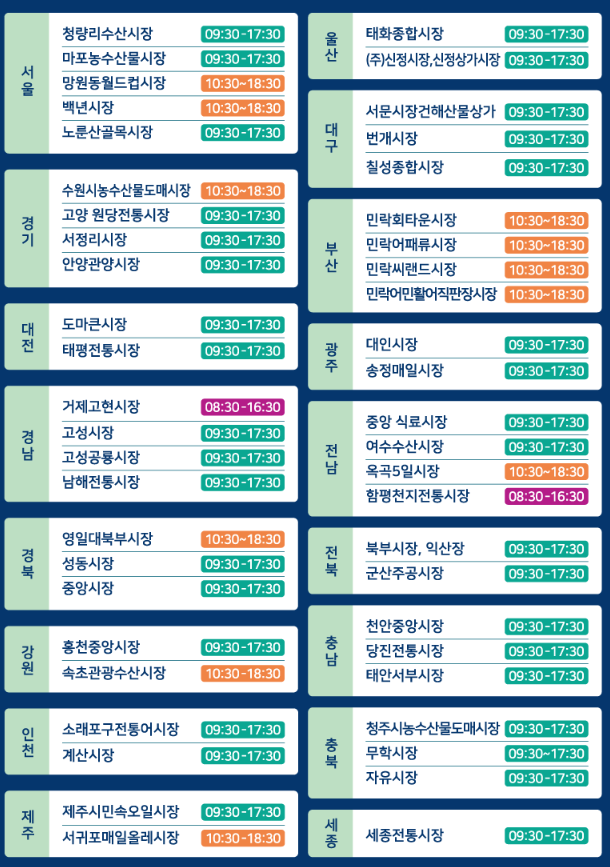 온누리상품권 환급 행사